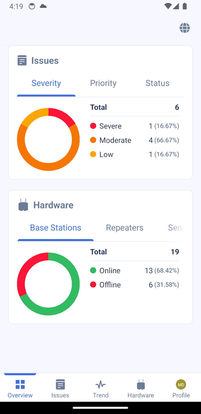 SD Connect App by KCF Technologies showing a screenshot of analytics charts